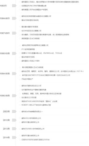 英國(guó)威利公司